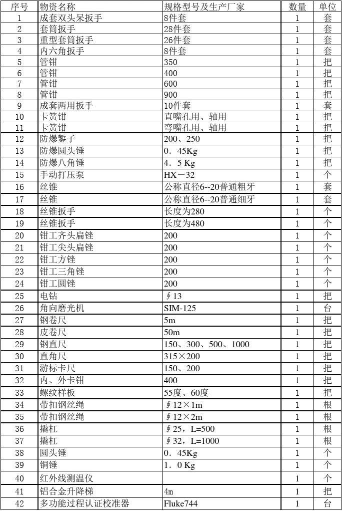 仪表维修工具仪器清单(1)
